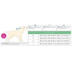 Arnés Max & Molly Watermelon Para Perros -Paws Tienda 190413 190414 190703 maxnmolly hg eschirr watermelon hs 10 9