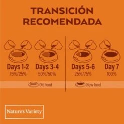 Nature's Variety Original No Grain Junior Salmón -Paws Tienda 1 trans reco food esp 3