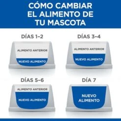 Hill's Science Plan Hill's Adult Perfect Digestion Science Plan Con Pollo Para Perros 17 Hill's Science Plan Hill's Adult Perfect Digestion Science Plan Con Pollo Para Perros -Paws Tienda 3 es food transition 6