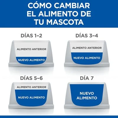 Hill's Science Plan Hill's Adult Perfect Digestion Science Plan Con Pollo Para Perros 10 Hill's Science Plan Hill's Adult Perfect Digestion Science Plan Con Pollo Para Perros - Imagen 8