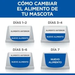 Hill's Science Plan Hill's Adult Perfect Weight & Active Mobility Small & Mini Science Plan Pollo 17 Hill's Science Plan Hill's Adult Perfect Weight & Active Mobility Small & Mini Science Plan Pollo -Paws Tienda 5 es food transition 0