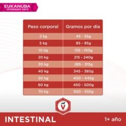 Eukanuba VETERINARY DIETS Intestinal Pienso Para Perros -Paws Tienda 8710255128481 3