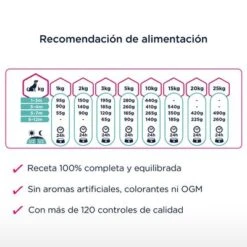 Eukanuba Daily Care Puppy Sensitive Digestion Con Pollo Y Pavo -Paws Tienda 8710255185088 4 9