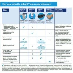 Difusor ADAPTIL® Calm Para Perros -Paws Tienda adaptil modo empleo 2
