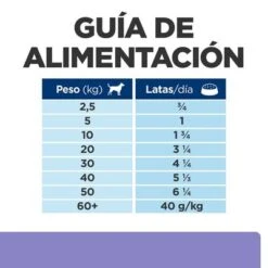 Hill's I/d Low Fat Prescription Diet Comida Húmeda Perros -Paws Tienda atf 607447 feeding guide 1
