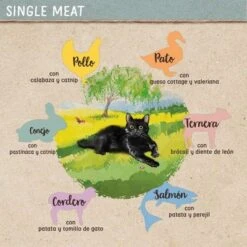 Feringa Single Meat Menu 6 X 410 G 14 Feringa Single Meat Menu 6 X 410 G -Paws Tienda feringa board adult singlemeat tastes es 1000x1000 3