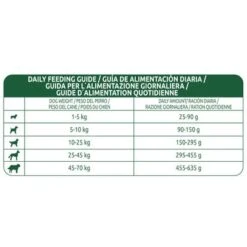 Affinity Libra Adult Con Pollo Pienso Para Perros 11 Affinity Libra Adult Con Pollo Pienso Para Perros -Paws Tienda fg libra dog adult pollo 8