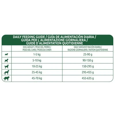 Affinity Libra Adult Con Pollo Pienso Para Perros 6 Affinity Libra Adult Con Pollo Pienso Para Perros - Imagen 4