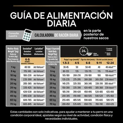 PURINA PRO PLAN All Sizes Puppy Sensitive Digestion Sin Cereales Con Pavo 11 PURINA PRO PLAN All Sizes Puppy Sensitive Digestion Sin Cereales Con Pavo - Imagen 9