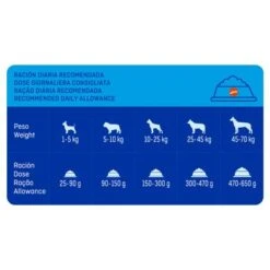 Brekkies Con Pollo, Verduras Y Cereales -Paws Tienda u02 surfnjiwmjvfrkvfrelor19hvulers5qcgc 1527758819025 8